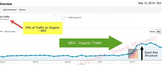 organic-seo-traffic พัฒนา ค่า impression ที่จับจาก web master tool ของ Google