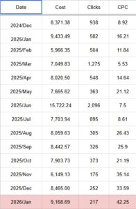 รายงาน google ads performance 001