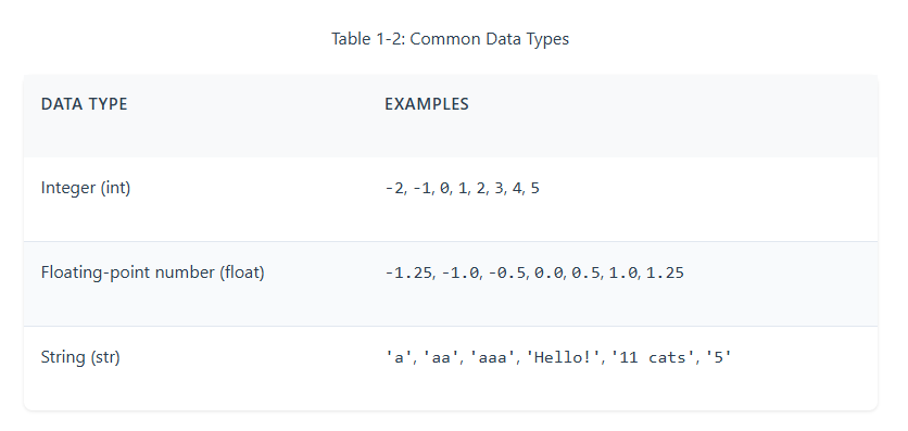 data type โดยทั่วไปใน python